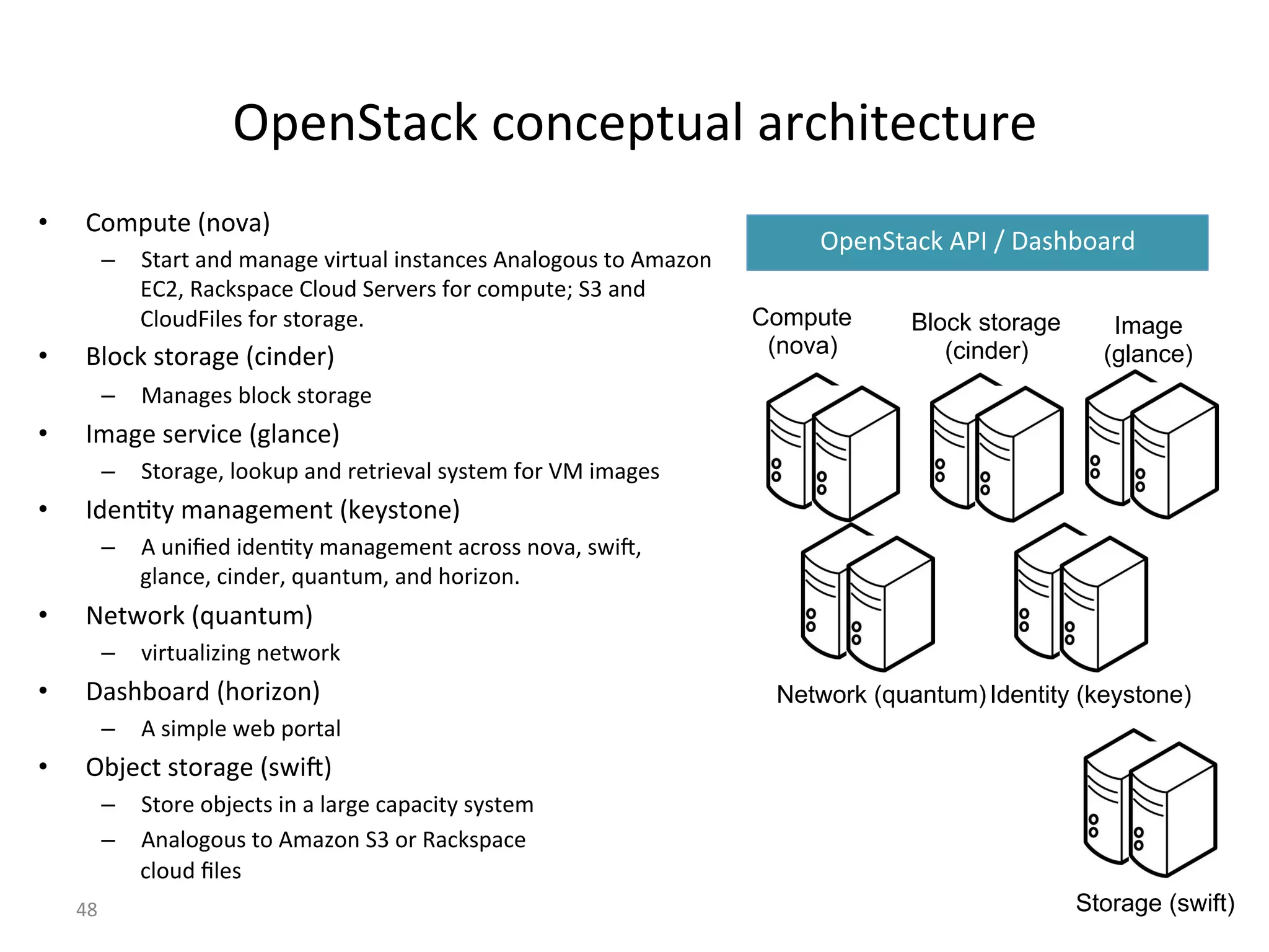 !"#$&=:*E%*'$*#"=(:,%:)*/1=#*=()#%
•  +'6"(=#%8$'L:9%%%
–  &=:)=%:$-%6:$:0#%L1)=(:,%1$2=:$*#2%3$:,'0'(2%='%36:'$%
I+?<%S:*E2":*#%+,'(-%&#)L#)2%K')%*'6"(=#e%&_%:$-%
+,'(-G1,#2%K')%2='):0#B%
•  C,'*E%2='):0#%8*1$-#)9%
–  4:$:0#2%>,'*E%2='):0#%
•  H6:0#%2#)L1*#%80,:$*#9%
–  &='):0#<%,''E("%:$-%)#=)1#L:,%252=#6%K')%i4%16:0#2%
•  H-#$7=5%6:$:0#6#$=%8E#52='$#9%
–  3%($1g#-%1-#$7=5%6:$:0#6#$=%:*)'22%$'L:<%2F1j<%
0,:$*#<%*1$-#)<%k(:$=(6<%:$-%/')1'$B%
•  T#=F')E%8k(:$=(69%%
–  L1)=(:,11$0%$#=F')E%
•  a:2/>':)-%8/')1'$9%%
–  3%216",#%F#>%"')=:,%
•  !>]#*=%2='):0#%82F1j9%
–  &=')#%'>]#*=2%1$%:%,:)0#%*:":*1=5%252=#6%
–  3$:,'0'(2%='%36:'$%&_%')%S:*E2":*#%%
*,'(-%g,#2%
!"#$&=:*E%3NH%b%a:2/>':)-%
Storage (swift)
Compute
(nova)
Block storage
(cinder)
Image
(glance)
lZ%
Identity (keystone)Network (quantum)
 