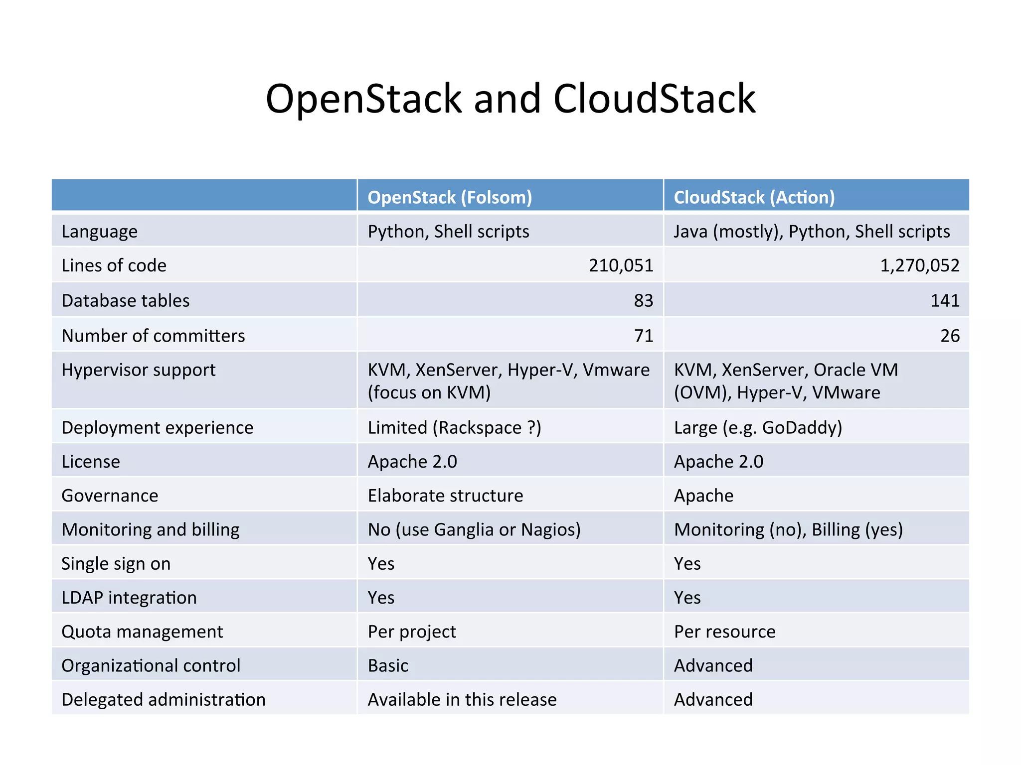 !"#$&=:*E%:$-%+,'(-&=:*E%
!"#$%&'()*+,-./-01* 2.-34%&'()*+5(?-$1*
d:$0(:0#% N5=/'$<%&/#,,%2*)1"=2% ;:L:%86'2=,59<%N5=/'$<%&/#,,%2*)1"=2%
d1$#2%'K%*'-#% ?A@<@`A% A<?Y@<@`?%
a:=:>:2#%=:>,#2% Z_% AlA%
T(6>#)%'K%*'661c#)2% YA% ?X%
Q5"#)L12')%2(""')=% zi4<%#$&#)L#)<%Q5"#)Oi<%i6F:)#%
8K'*(2%'$%zi49%
zi4<%#$&#)L#)<%!):*,#%i4%
8!i49<%Q5"#)Oi<%i4F:)#%
a#",'56#$=%#M"#)1#$*#% d161=#-%8S:*E2":*#%}9% d:)0#%8#B0B%V'a:--59%
d1*#$2#% 3":*/#%?B@% 3":*/#%?B@%
V'L#)$:$*#% I,:>'):=#%2=)(*=()#% 3":*/#%
4'$1=')1$0%:$-%>1,,1$0% T'%8(2#%V:$0,1:%')%T:01'29% 4'$1=')1$0%8$'9<%C1,,1$0%85#29%
&1$0,#%210$%'$% Ä#2% Ä#2%
da3N%1$=#0):7'$% Ä#2% Ä#2%
J('=:%6:$:0#6#$=% N#)%")']#*=% N#)%)#2'()*#%
!)0:$1:7'$:,%*'$=)',% C:21*% 3-L:$*#-%
a#,#0:=#-%:-61$12=):7'$% 3L:1,:>,#%1$%=/12%)#,#:2#% 3-L:$*#-%
 