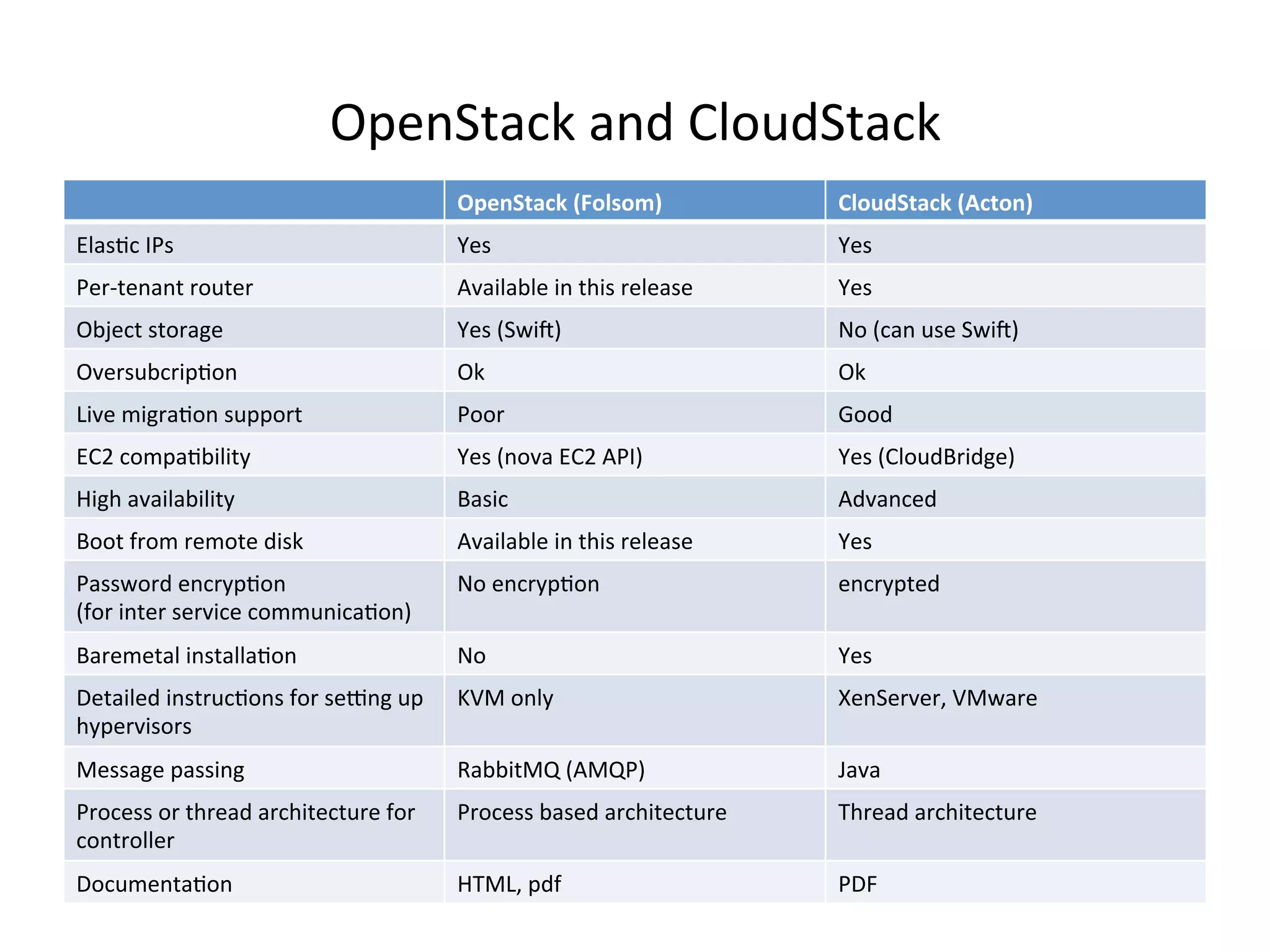 !"#$&=:*E%:$-%+,'(-&=:*E%
!"#$%&'()*+,-./-01* 2.-34%&'()*+5(&-$1*
I,:27*%HN2% Ä#2% Ä#2%
N#)O=#$:$=%)'(=#)% 3L:1,:>,#%1$%=/12%)#,#:2#% Ä#2%
!>]#*=%2='):0#% Ä#2%8&F1j9% T'%8*:$%(2#%&F1j9%
!L#)2(>*)1"7'$% !E% !E%
d1L#%610):7'$%2(""')=% N'')% V''-%
I+?%*'6":7>1,1=5% Ä#2%8$'L:%I+?%3NH9% Ä#2%8+,'(-C)1-0#9%
Q10/%:L:1,:>1,1=5% C:21*% 3-L:$*#-%
C''=%K)'6%)#6'=#%-12E% 3L:1,:>,#%1$%=/12%)#,#:2#% Ä#2%
N:22F')-%#$*)5"7'$%
8K')%1$=#)%2#)L1*#%*'66($1*:7'$9%
T'%#$*)5"7'$% #$*)5"=#-%
C:)#6#=:,%1$2=:,,:7'$% T'% Ä#2%
a#=:1,#-%1$2=)(*7'$2%K')%2#p$0%("%
/5"#)L12')2%
zi4%'$,5% #$&#)L#)<%i4F:)#%
4#22:0#%":221$0% S:>>1=4J%834JN9% ;:L:%
N)'*#22%')%=/)#:-%:)*/1=#*=()#%K')%
*'$=)',,#)%
N)'*#22%>:2#-%:)*/1=#*=()#% ./)#:-%:)*/1=#*=()#%
a'*(6#$=:7'$% Q.4d<%"-K% NaG%
 