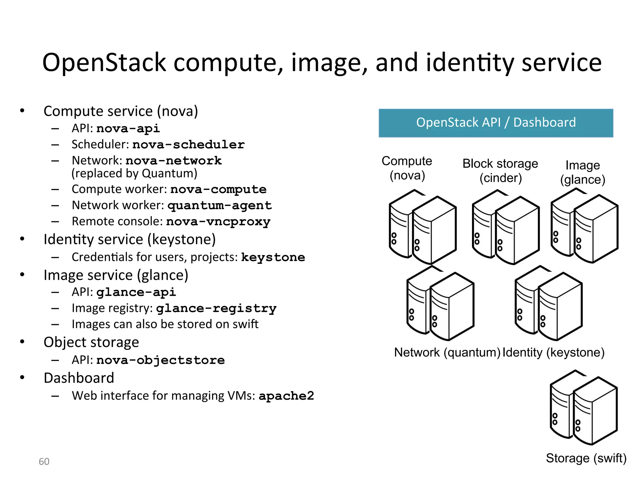 !"#$&=:*E%*'6"(=#<%16:0#<%:$-%1-#$7=5%2#)L1*#%
•  +'6"(=#%2#)L1*#%8$'L:9%
–  3NHP%nova-api
–  &*/#-(,#)P%nova-scheduler
–  T#=F')EP%nova-network
8)#",:*#-%>5%J(:$=(69%
–  +'6"(=#%F')E#)P%nova-compute
–  T#=F')E%F')E#)P%quantum-agent
–  S#6'=#%*'$2',#P%nova-vncproxy
•  H-#$7=5%2#)L1*#%8E#52='$#9%
–  +)#-#$7:,2%K')%(2#)2<%")']#*=2P%keystone
•  H6:0#%2#)L1*#%80,:$*#9%
–  3NHP%glance-api
–  H6:0#%)#012=)5P%glance-registry
–  H6:0#2%*:$%:,2'%>#%2=')#-%'$%2F1j%
•  !>]#*=%2='):0#%
–  3NHP%nova-objectstore
•  a:2/>':)-%
–  h#>%1$=#)K:*#%K')%6:$:01$0%i42P%apache2
X@%
!"#$&=:*E%3NH%b%a:2/>':)-%
Storage (swift)
Compute
(nova)
Block storage
(cinder)
Image
(glance)
Identity (keystone)Network (quantum)
 
