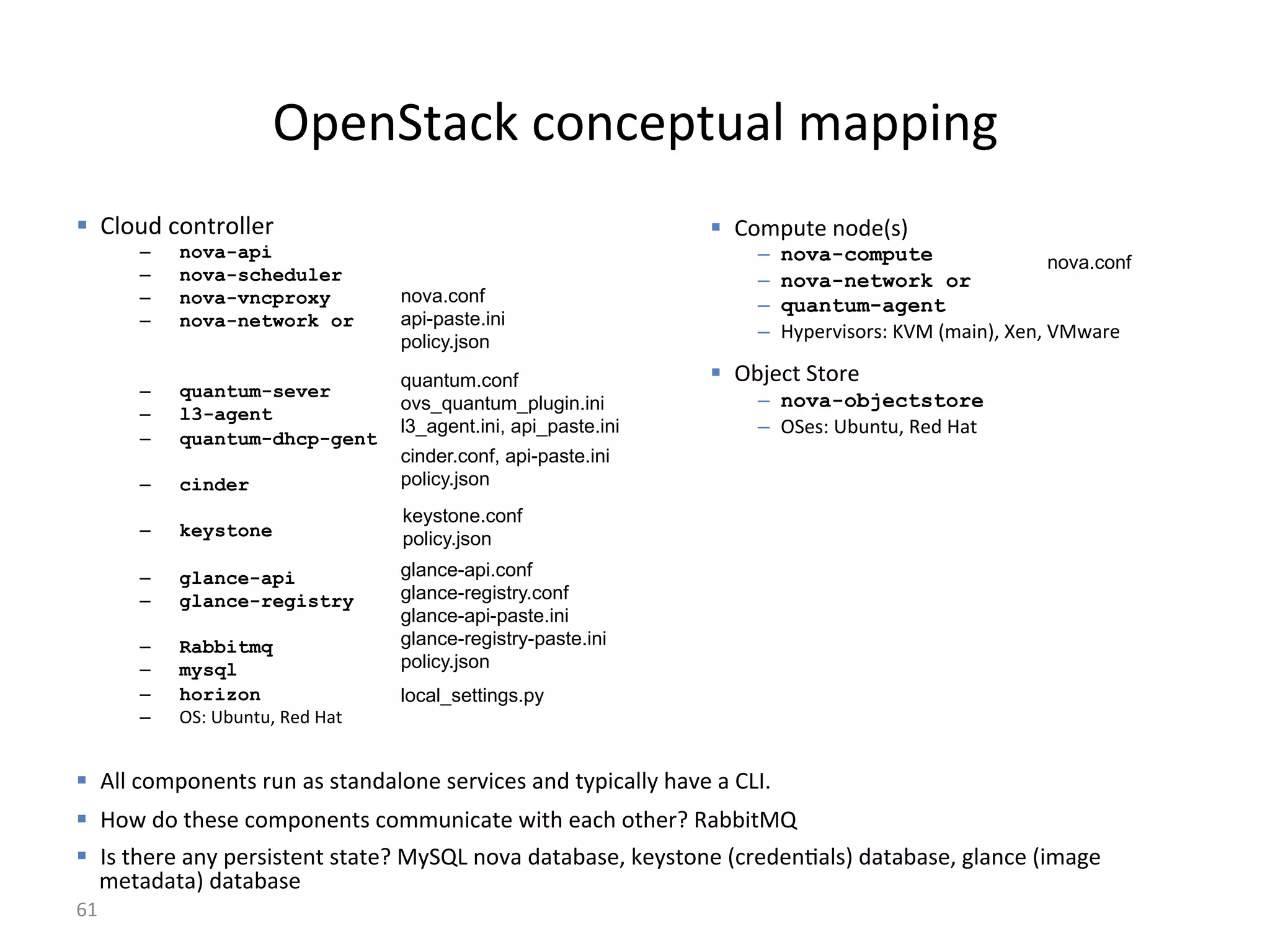 !"#$&=:*E%*'$*#"=(:,%6:""1$0%
!  +,'(-%*'$=)',,#)%
–  nova-api
–  nova-scheduler
–  nova-vncproxy
–  nova-network or
–  quantum-sever
–  l3-agent
–  quantum-dhcp-gent
–  cinder
–  keystone
–  glance-api
–  glance-registry
–  Rabbitmq
–  mysql
–  horizon%
–  !&P%W>($=(<%S#-%Q:=%
!  3,,%*'6"'$#$=2%)($%:2%2=:$-:,'$#%2#)L1*#2%:$-%=5"1*:,,5%/:L#%:%+dHB%
!  Q'F%-'%=/#2#%*'6"'$#$=2%*'66($1*:=#%F1=/%#:*/%'=/#)}%S:>>1=4J%
!  H2%=/#)#%:$5%"#)212=#$=%2=:=#}%45&Jd%$'L:%-:=:>:2#<%E#52='$#%8*)#-#$7:,29%-:=:>:2#<%0,:$*#%816:0#%
6#=:-:=:9%-:=:>:2#%
XA%
!  +'6"(=#%$'-#829%
–  nova-compute
–  nova-network or
–  quantum-agent
–  Q5"#)L12')2P%zi4%86:1$9<%#$<%i4F:)#%
!  !>]#*=%&=')#%
–  nova-objectstore
–  !P%W>($=(<%S#-%Q:=%
glance-api.conf
glance-registry.conf
glance-api-paste.ini
glance-registry-paste.ini
policy.json
keystone.conf
policy.json
nova.conf
api-paste.ini
policy.json
local_settings.py
nova.conf
quantum.conf
ovs_quantum_plugin.ini
l3_agent.ini, api_paste.ini
cinder.conf, api-paste.ini
policy.json
 