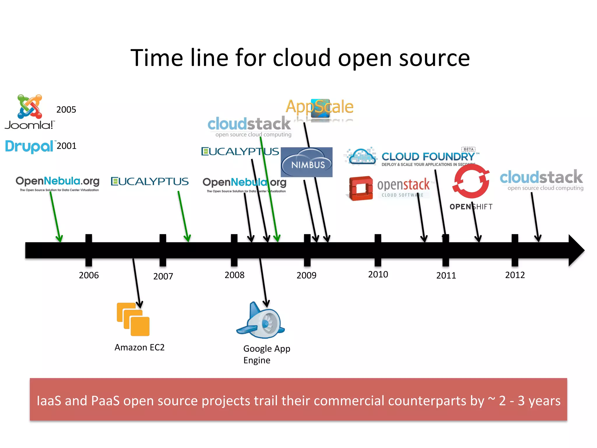 .16#%,1$#%K')%*,'(-%'"#$%2'()*#%
?@@X% ?@@Y% ?@@Z% ?@@[% ?@A@% ?@AA% ?@A?%
36:'$%I+?% V''0,#%3""%
I$01$#%
H::&%:$-%N::&%'"#$%2'()*#%")']#*=2%=):1,%=/#1)%*'66#)*1:,%*'($=#)":)=2%>5%^%?%O%_%5#:)2%
?@@`%
?@@A%
 