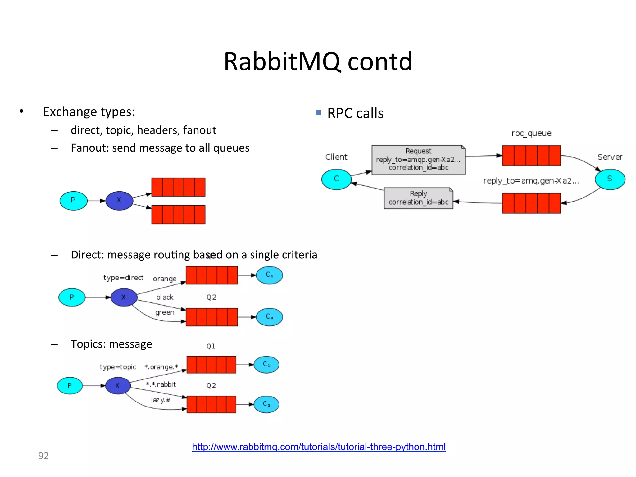 S:>>1=4J%*'$=-%
•  IM*/:$0#%=5"#2P%
–  -1)#*=<%='"1*<%/#:-#)2<%K:$'(=%
–  G:$'(=P%2#$-%6#22:0#%='%:,,%k(#(#2%
%
–  a1)#*=P%6#22:0#%)'(7$0%>:2#-%'$%:%21$0,#%*)1=#)1:%
–  .'"1*2P%6#22:0#%%%
http://www.rabbitmq.com/tutorials/tutorial-three-python.html
!  SN+%*:,,2%
[?%
 
