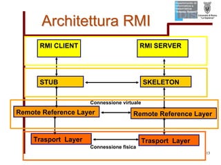 Tutorial su Java RMI