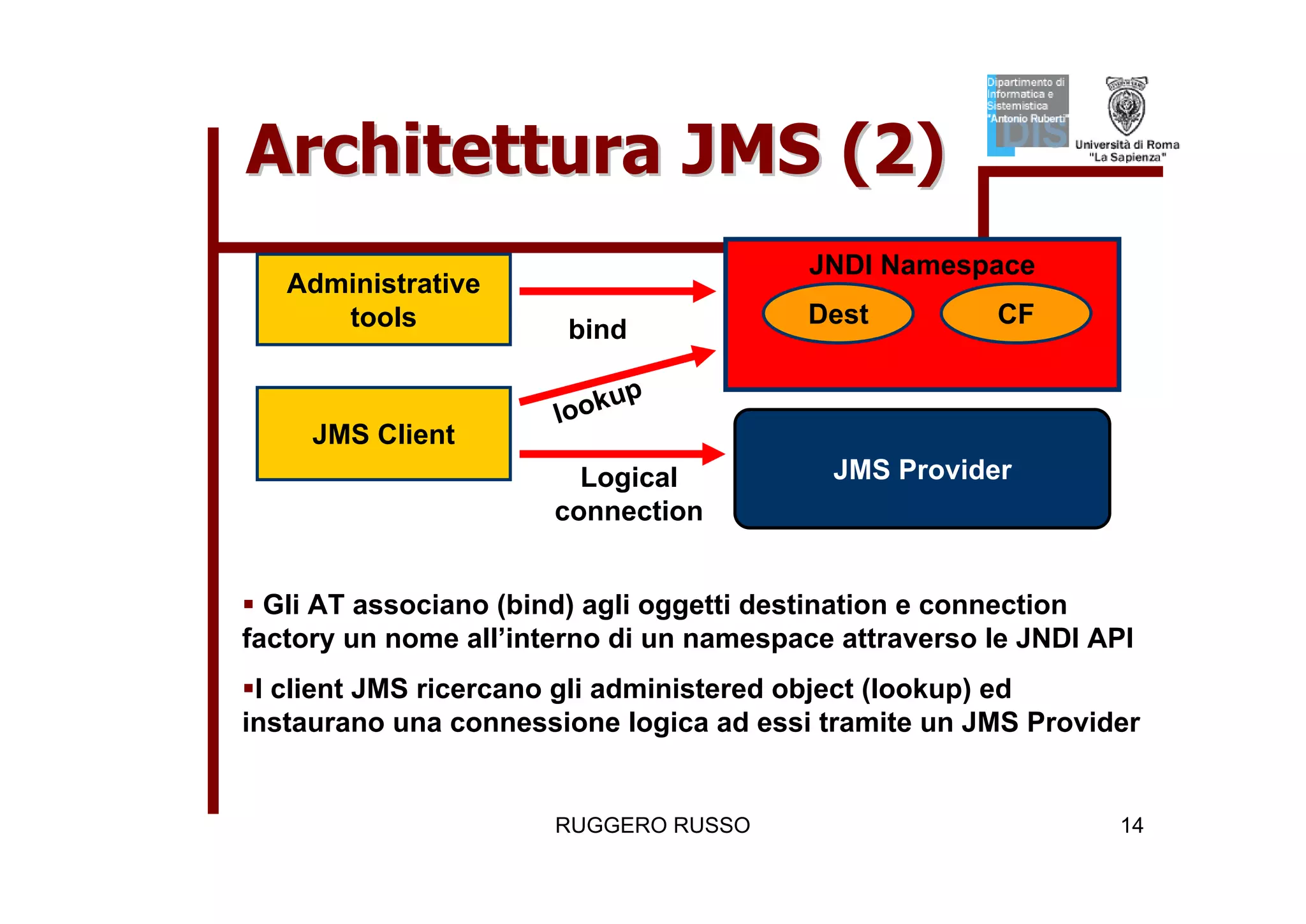 Tutorial su JMS (Java Message Service)