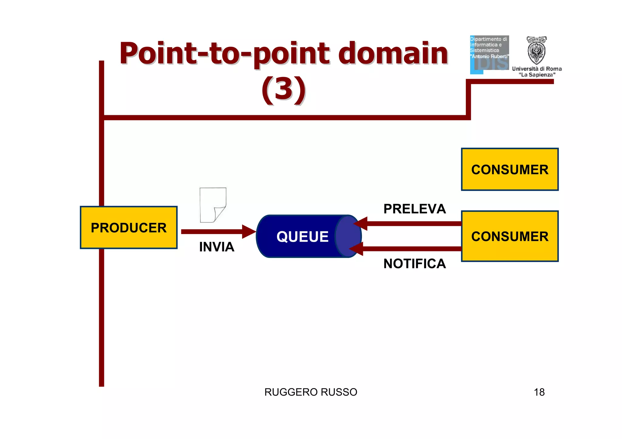 Tutorial su JMS (Java Message Service)