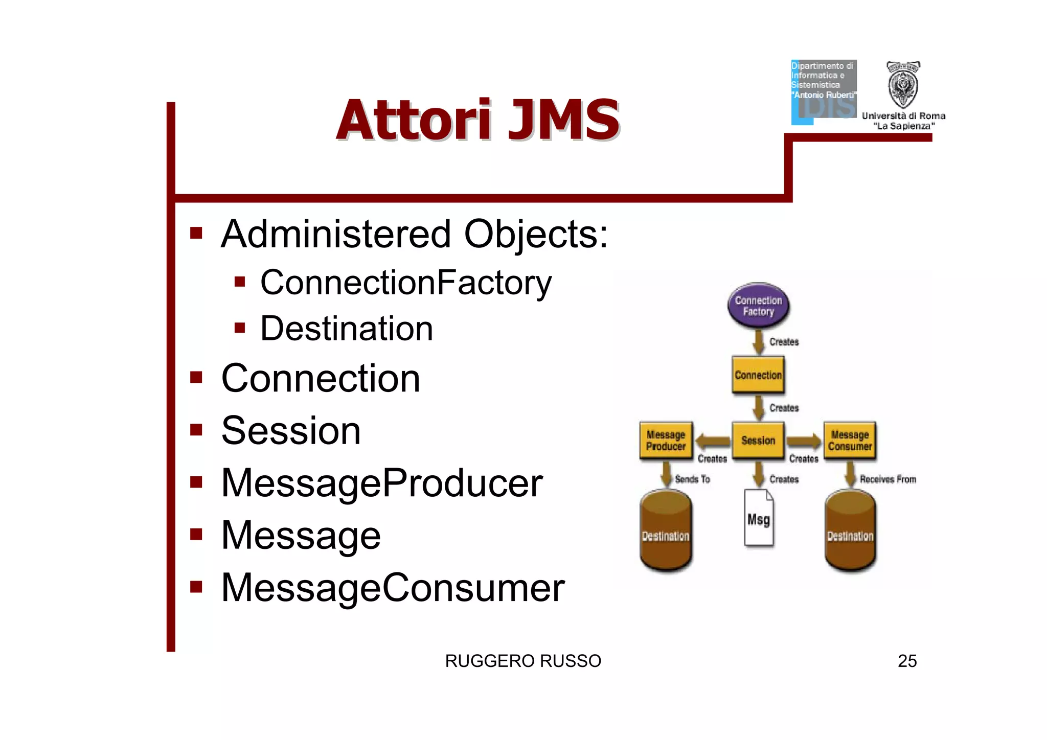 Tutorial su JMS (Java Message Service)