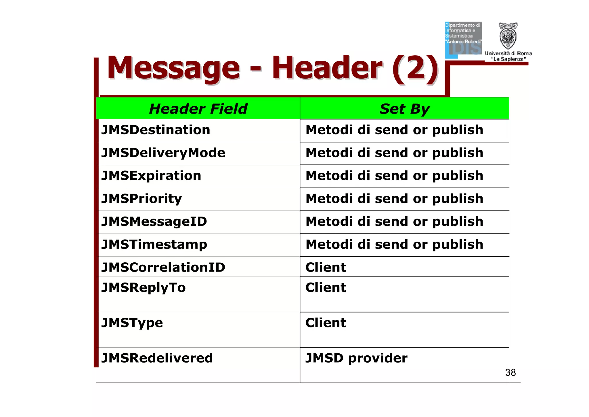 Tutorial su JMS (Java Message Service)