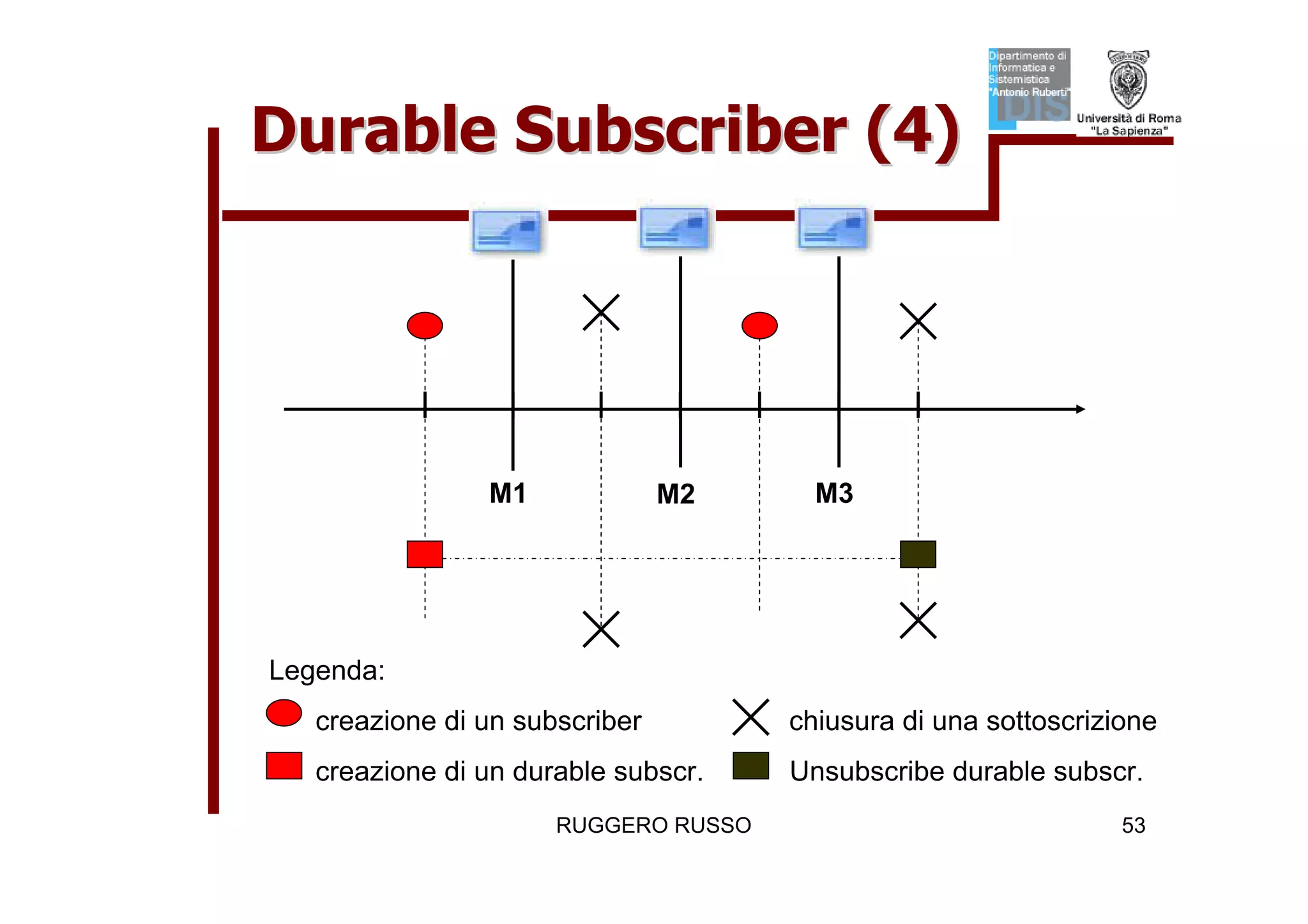 Tutorial su JMS (Java Message Service)