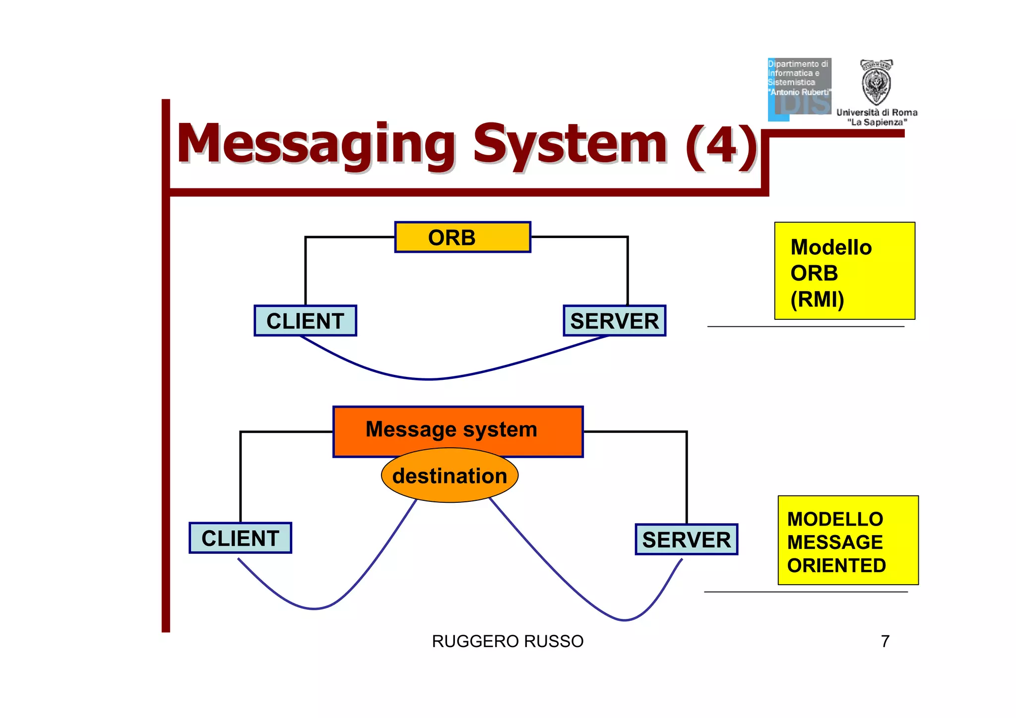 Tutorial su JMS (Java Message Service)