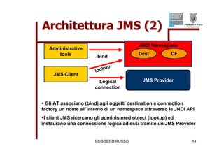 Tutorial su JMS (Java Message Service)
