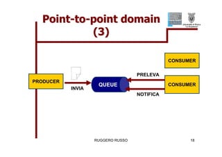 Tutorial su JMS (Java Message Service)