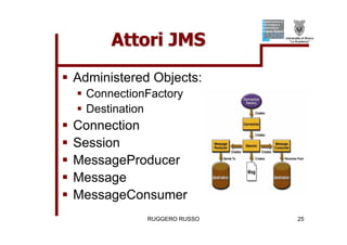 Tutorial su JMS (Java Message Service)