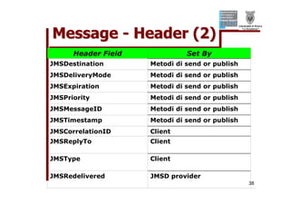 Tutorial su JMS (Java Message Service)