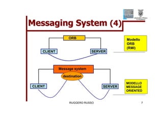 Tutorial su JMS (Java Message Service)