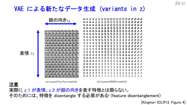 Variational Autoencoder (VAE) 解説 | PDF