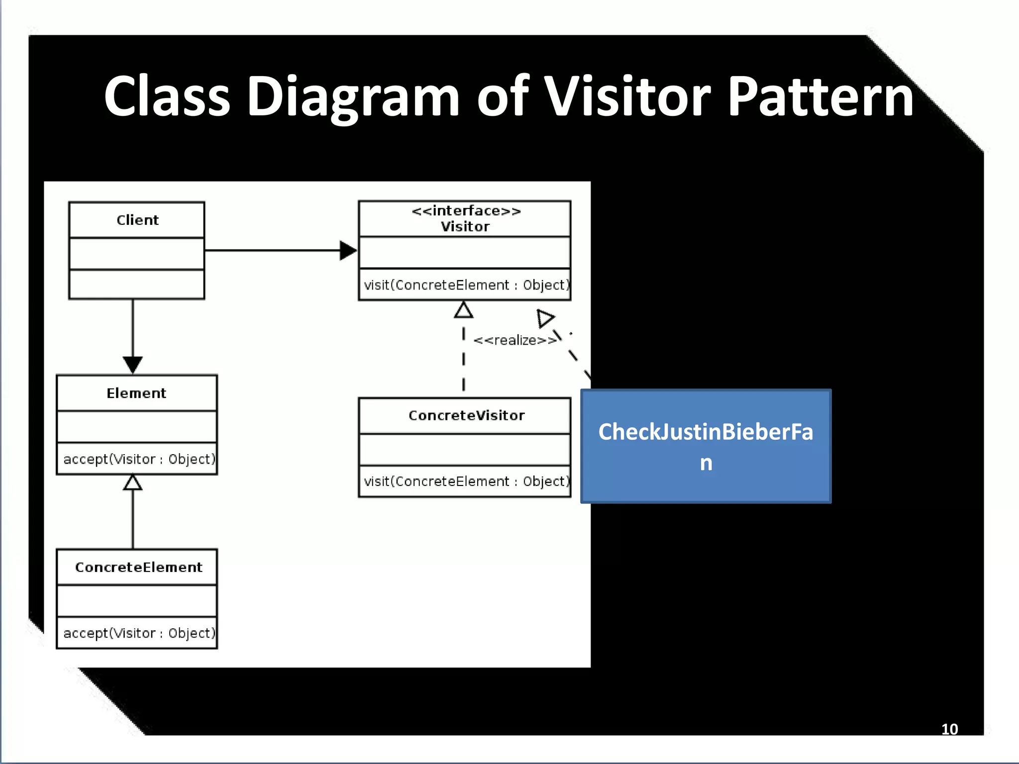 Class Diagram of Visitor Pattern




                   CheckJustinBieberFa
                            n




                                         10
 