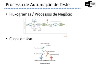 • Fluxogramas / Processos de Negócio
• Casos de Uso
Processo de Automação de Teste
 