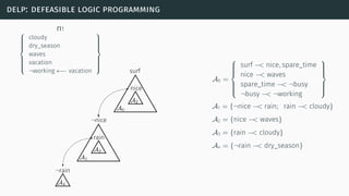 delp: defeasible logic programming
Π1



cloudy
dry_season
waves
vacation
¬working ←− vacation



A0 =



surf −< nice, spare_time
nice −< waves
spare_time −< ¬busy
¬busy −< ¬working



A1 = {¬nice −< rain; rain −< cloudy}
A2 = {nice −< waves}
A3 = {rain −< cloudy}
A4 = {¬rain −< dry_season}
 