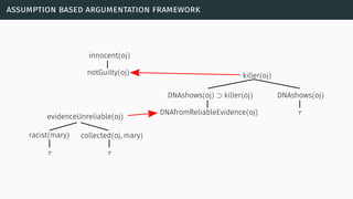assumption based argumentation framework
 