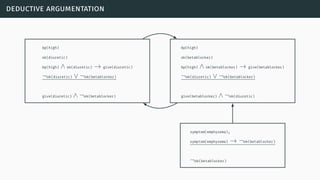 deductive argumentation
..
bp(high)
ok(diuretic)
bp(high) ∧ ok(diuretic) → give(diuretic)
¬ok(diuretic) ∨ ¬ok(betablocker)
give(diuretic) ∧ ¬ok(betablocker)
.
bp(high)
ok(betablocker)
bp(high) ∧ ok(betablocker) → give(betablocker)
¬ok(diuretic) ∨ ¬ok(betablocker)
give(betablocker) ∧ ¬ok(diuretic)
.
symptom(emphysema),
symptom(emphysema) → ¬ok(betablocker)
¬ok(betablocker)
...
 