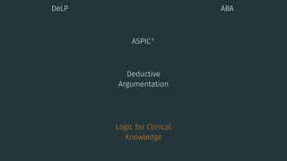 DeLP ABA
ASPIC+
Deductive
Argumentation
Logic for Clinical
Knowledge
 