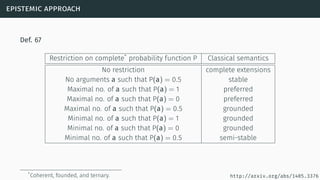 epistemic approach
Def. 67
Restriction on complete*
probability function P Classical semantics
No restriction complete extensions
No arguments a such that P(a) = 0.5 stable
Maximal no. of a such that P(a) = 1 preferred
Maximal no. of a such that P(a) = 0 preferred
Maximal no. of a such that P(a) = 0.5 grounded
Minimal no. of a such that P(a) = 1 grounded
Minimal no. of a such that P(a) = 0 grounded
Minimal no. of a such that P(a) = 0.5 semi-stable
*Coherent, founded, and ternary. http://arxiv.org/abs/1405.3376
 