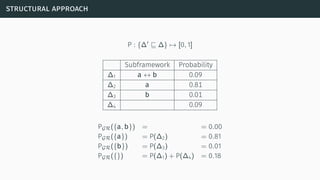 structural approach
P : {∆′
⊑ ∆} → [0, 1]
Subframework Probability
∆1 a ↔ b 0.09
∆2 a 0.81
∆3 b 0.01
∆4 0.09
PGR({a, b}) = = 0.00
PGR({a}) = P(∆2) = 0.81
PGR({b}) = P(∆3) = 0.01
PGR({}) = P(∆1) + P(∆4) = 0.18
 