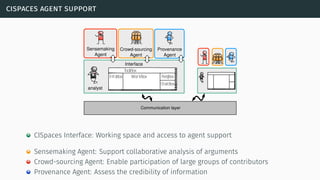cispaces agent support
Interface
Communication layer
ToolBox
WorkBoxInfoBox ReqBox
ChatBox
Sensemaking
Agent
Crowd-sourcing
Agent
Provenance
Agent
analyst
CISpaces Interface: Working space and access to agent support
Sensemaking Agent: Support collaborative analysis of arguments
Crowd-sourcing Agent: Enable participation of large groups of contributors
Provenance Agent: Assess the credibility of information
 