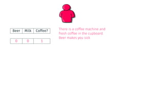 There is a coffee machine and
fresh coffee in the cupboard.
Beer makes you sick
Beer Milk Coffee?
0 0 1
 