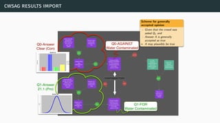 cwsag results import
Q0-Answer
Clear (Con)
Q1-Answer
21.1 (Pro)
Q0-AGAINST
Water Contaminated
Q1-FOR
Water Contaminated
CONTRADICTORY
 