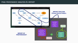 pvag provenance analysis & import
IMPORT ANALYSIS
Primary Source Pattern
Provenance
Explanation
US Patrol
Report
Extract
Used wasGeneratedBy
US Team
Patrol
wasAssociatedWith
wasDerivedFrom
INFO:
Livestock
illness
prov: time
2015-04-27T02:27:40Z
Farm Daily
Report
Prepare
Used wasGeneratedBy
Kish
Farmer
wasAssociatedWith
wasDerivedFrom
type PrimarySource
Annotate
wasGeneratedBy
wasAssociatedWith
Livestock
Pictures
Used
Livestock
Information
IMPORT OF
PREFERENCES?
 