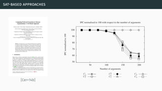 sat-based approaches
[Cer+14b]
50
60
70
80
90
100
50 100 150 200IPCnormalisedto100
Number of arguments
IPC normalised to 100 with respect to the number of arguments
C1
Ca
1
Cb
1
Cc
1
C2
C3
 