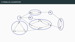 a parallel algorithm
 