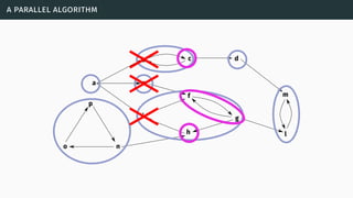 a parallel algorithm
 