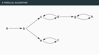 a parallel algorithm
a b
e f
c d g h
 