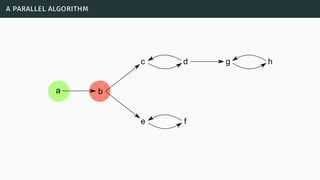 a parallel algorithm
a b
e f
c d g h
 