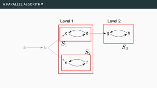 a parallel algorithm
a b
e f
c d g h
Level 1 Level 2
 