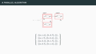 a parallel algorithm
a b
e f
c d g h
Level 1 Level 2



⟨{a, c, e}, {b, d, f}, {}⟩,
⟨{a, c, f}, {b, d, e}, {}⟩,
⟨{a, d, e}, {b, c, f}, {}⟩,
⟨{a, d, f}, {b, c, e}, {}⟩



 