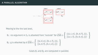a parallel algorithm
a b
e f
c d g h
Level 1 Level 2
Moving to the the last level,
B1: no argument in S3 is attacked from “outside” for Lab ∈
{
⟨{a, c, e}, {b, d, f}, {}⟩,
⟨{a, c, f}, {b, d, e}, {}⟩
}
B2: g is attacked by d Lab ∈
{
⟨{a, d, e}, {b, c, f}, {}⟩,
⟨{a, d, f}, {b, c, e}, {}⟩
}
Cases B1 and B2 are computed in parallel.
 