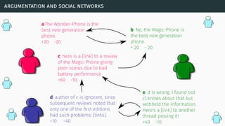 argumentation and social networks
a:The Wonder-Phone is the
best new generation
phone.
+20 -20
b: No, the Magic-Phone is
the best new generation
phone.
+ 20 - 20
c: here is a [link] to a review
of the Magic-Phone giving
poor scores due to bad
battery performance
+60 -10.
d: author of c is ignorant, since
subsequent reviews noted that
only one of the ﬁrst editions
had such problems: [links].
+10 -40
e: d is wrong. I found out
c) knows about that but
withheld the information.
Here's a [link] to another
thread proving it!
+40 -10
 