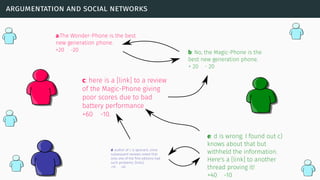 argumentation and social networks
a:The Wonder-Phone is the best
new generation phone.
+20 -20 b: No, the Magic-Phone is the
best new generation phone.
+ 20 - 20
c: here is a [link] to a review
of the Magic-Phone giving
poor scores due to bad
battery performance
+60 -10.
d: author of c is ignorant, since
subsequent reviews noted that
only one of the ﬁrst editions had
such problems: [links].
+10 -40
e: d is wrong. I found out c)
knows about that but
withheld the information.
Here's a [link] to another
thread proving it!
+40 -10
 