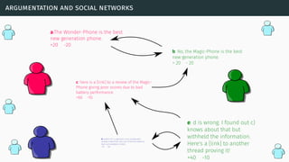 argumentation and social networks
a:The Wonder-Phone is the best
new generation phone.
+20 -20
b: No, the Magic-Phone is the best
new generation phone.
+ 20 - 20
c: here is a [link] to a review of the Magic-
Phone giving poor scores due to bad
battery performance
+60 -10.
d: author of c is ignorant, since subsequent
reviews noted that only one of the ﬁrst editions
had such problems: [links].
+10 -40
e: d is wrong. I found out c)
knows about that but
withheld the information.
Here's a [link] to another
thread proving it!
+40 -10
 