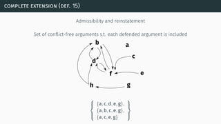 complete extension (def. 15)
Admissibility and reinstatement
Set of conﬂict-free arguments s.t. each defended argument is included
b a
c
d
f e
gh



{a, c, d, e, g},
{a, b, c, e, g},
{a, c, e, g}



 