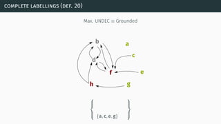 complete labellings (def. 20)
Max. UNDEC ≡ Grounded
b a
c
d
f e
gh


 {a, c, e, g}



 