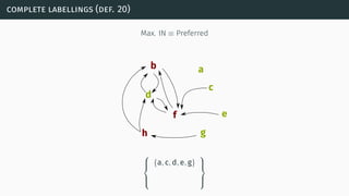 complete labellings (def. 20)
Max. IN ≡ Preferred
b a
c
d
f e
gh



{a, c, d, e, g}



 