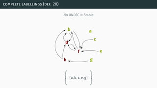 complete labellings (def. 20)
No UNDEC ≡ Stable
b a
c
d
f e
gh



{a, b, c, e, g}



 