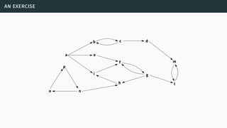 an exercise
a
b c d
e
f
g
h
i
l
m
no
p
 