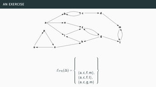 an exercise
a
b c d
e
f
g
h
i
l
m
no
p
EPR(∆) =



{a, c, f, m},
{a, c, f, l},
{a, c, g, m}



 
