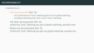 decomposability
A semantics is:
∙ Fully decomposable (Def. 35):
∙ any combination of “local” labellings gives rise to a global labelling;
∙ any global labelling arises from a set of “local” labellings
∙ Top-Down decomposable (Def. 36):
combining “local” labellings you get all global labellings, possibly more
∙ Bottom-Up decomposable (Def. 37):
combining “local” labellings you get only global labellings, possibly less
 